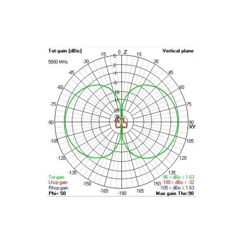 Antenne Triumph Pro 4.webp